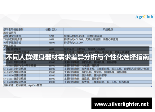 不同人群健身器材需求差异分析与个性化选择指南
